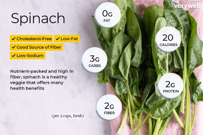 시금치 Spinach (source: www.verywellfit.com/)