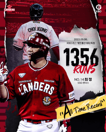 SSG랜더스 최정 KBO 신기록(최다득점&amp;#44; 최다타점&amp;#44; 최다홈런&amp;#44; 개인기록)