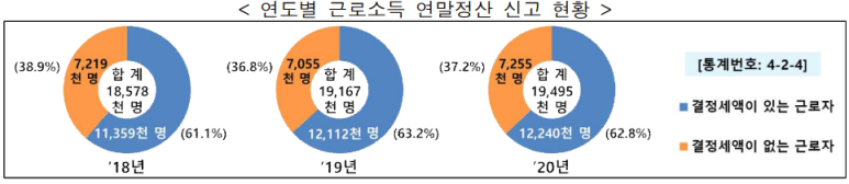 연봉1억 대한민국 평균연봉 (1억 2