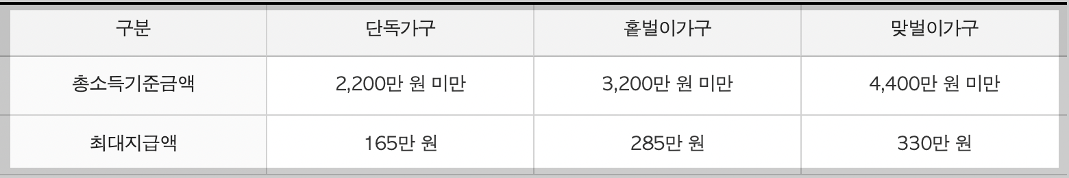 근로장려금-신청-자격