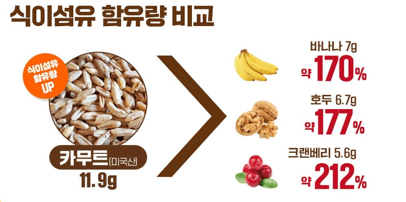 카무트