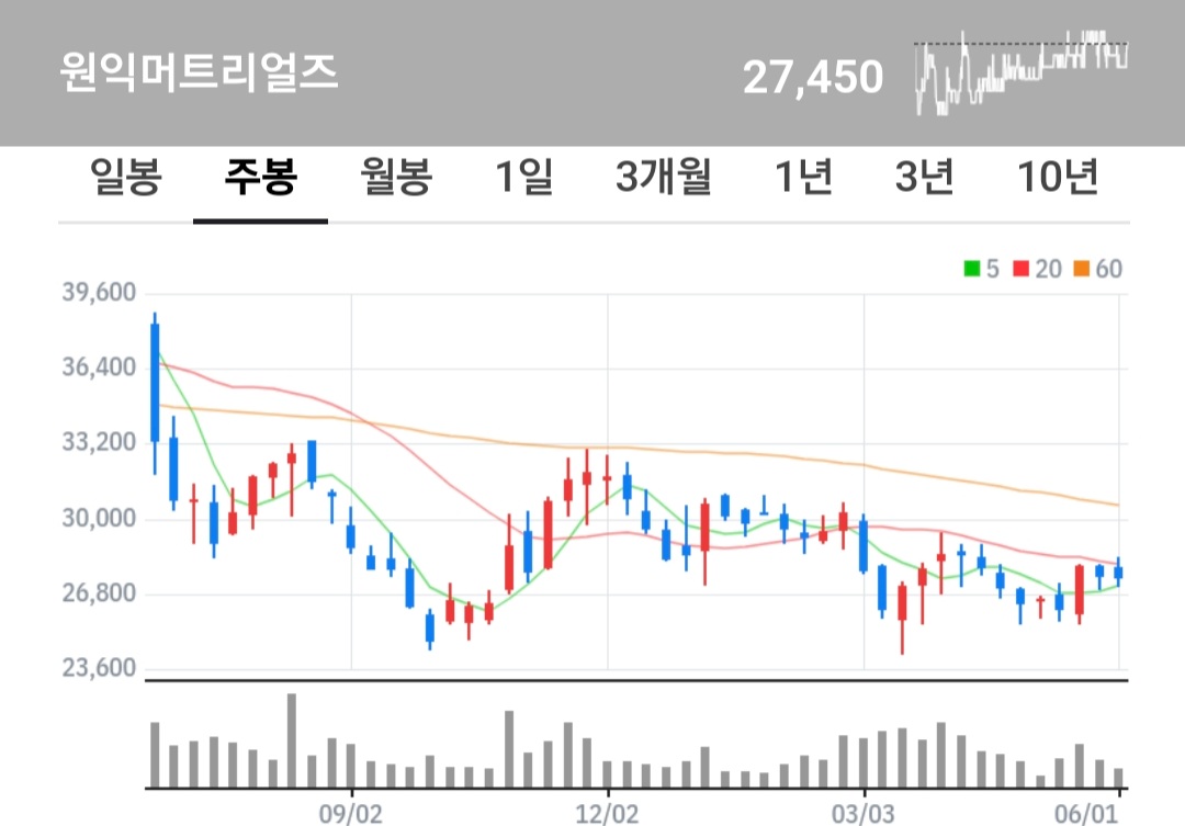미경사 이미지