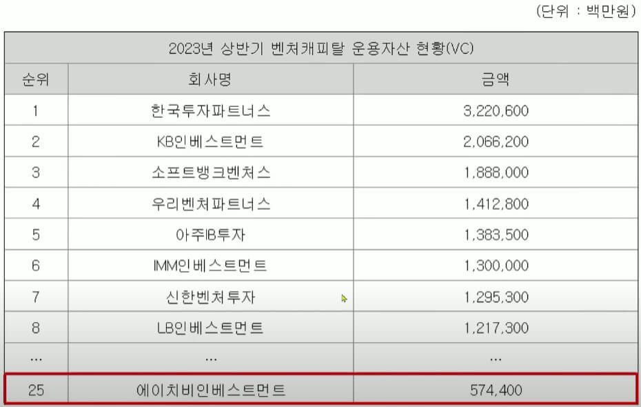 에이치비인베스트먼트 공모주 청약 기업 분석4