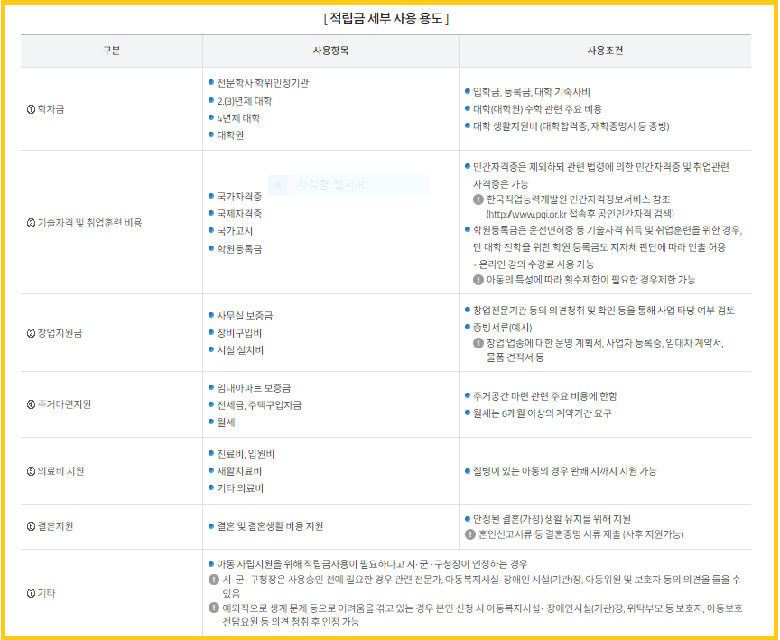 디딤씨앗통장 적립금 사용용도