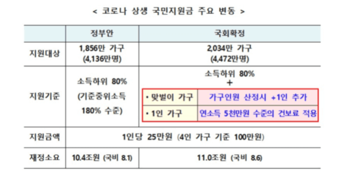 상생국민지원금