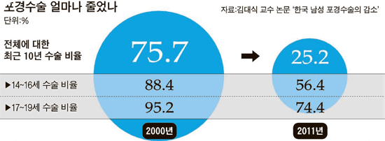 포경수술비용3