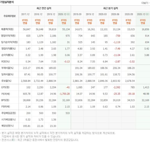 현대 전기차 대장주