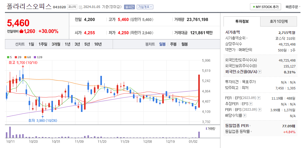 폴라리스오피스 일봉차트