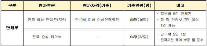 단체부