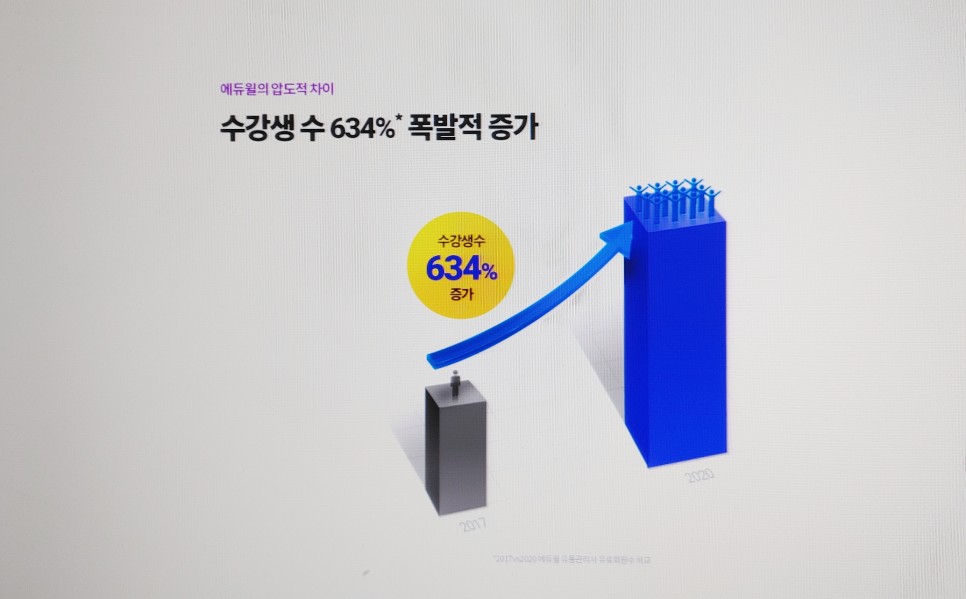 유통관리사독학 후기, 9