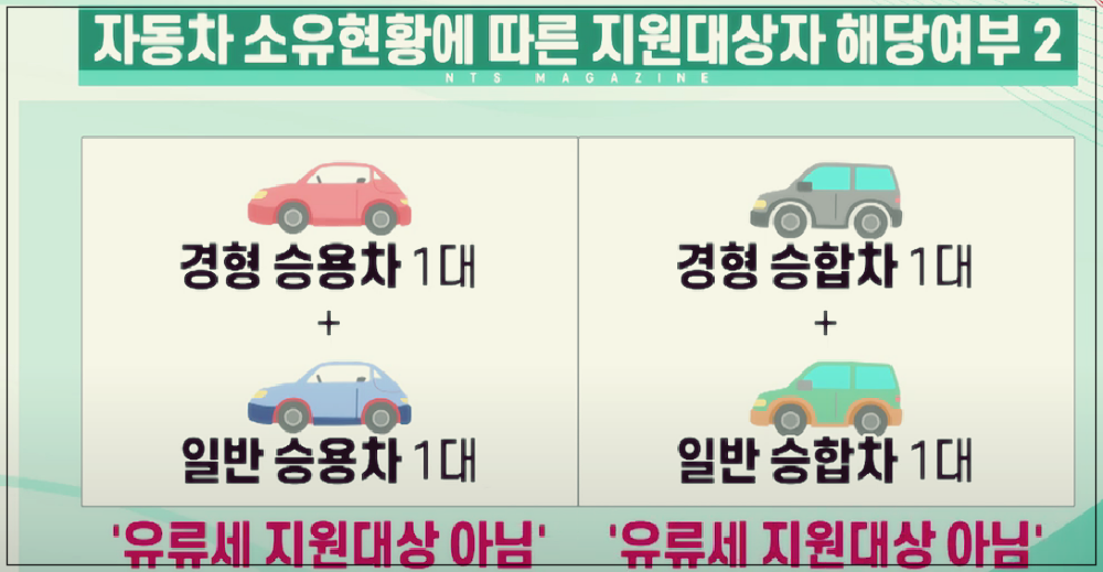 경차 유류세 환급 대상자와 카드 발급받기