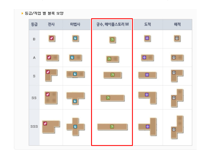 메이플M 유니온 계정 연동 시키는 방법을 알아보자 메이플M 유니온 계정 연동 시키는 방법을 알아보자