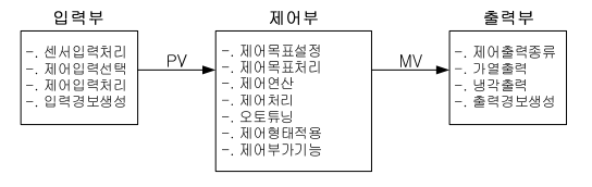 제어 파라미터 image