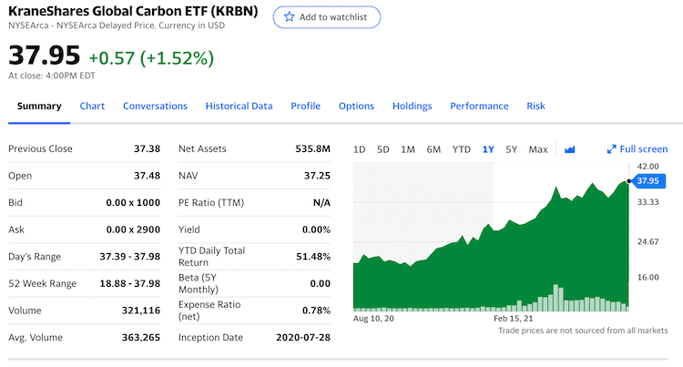 krbn stock info
