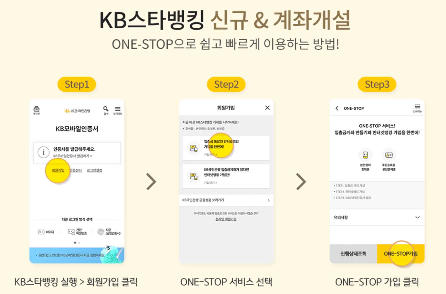 국민은행 한도제한계좌 해제 방법 서류