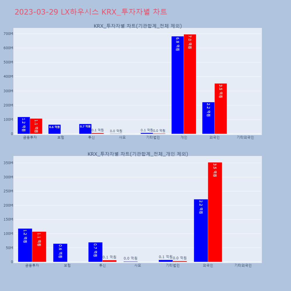 LX하우시스_KRX_투자자별_차트