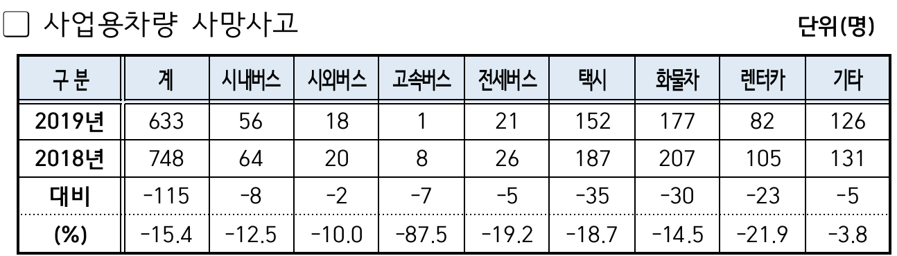 “2019년_교통사고_사망자수6”