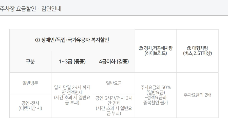 서울-예술의전당-주차요금-할인안내