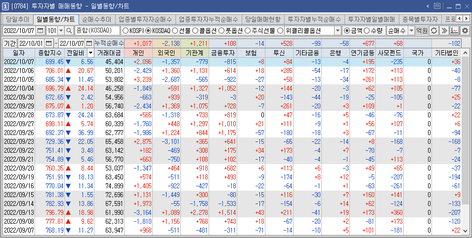 투자자별 일별 매매 추이