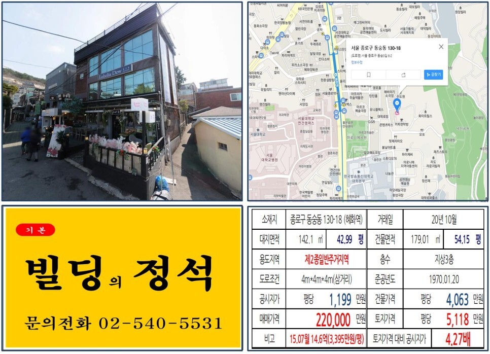  [종로구 대학로 올근생 20억 꼬마빌딩 실거래가 조회] 동숭동 130-18 (혜화역) 22억 원, 평당 5,118만 원 매매되었습니다. 마로니에