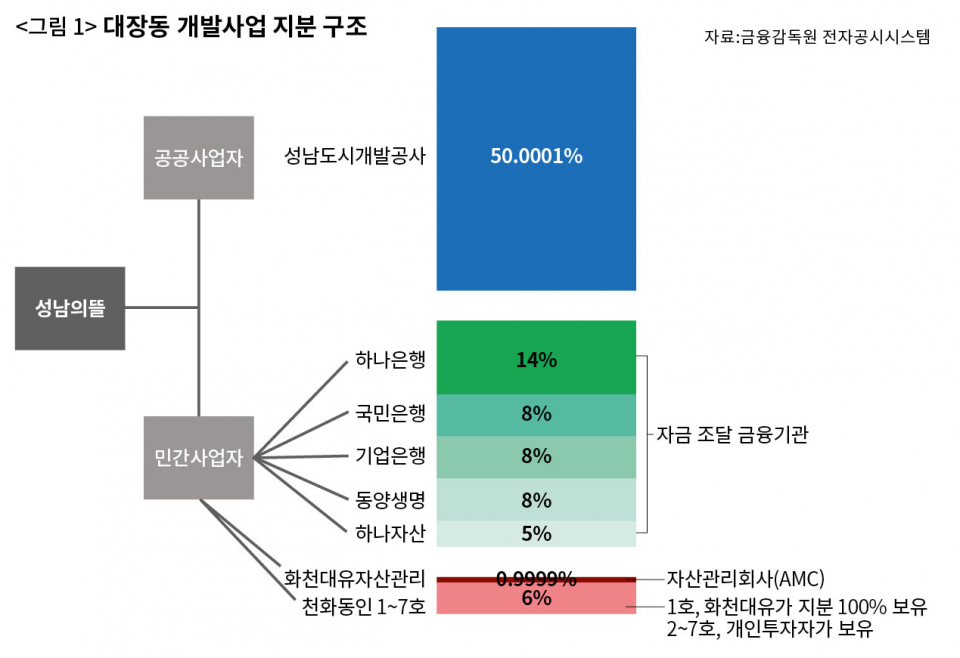 동인 이미지