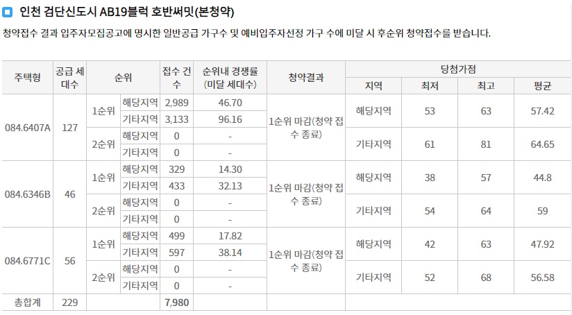 검단롯데캐슬넥스티엘-13