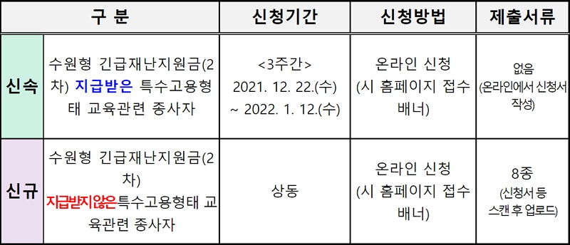 신청일정 안내