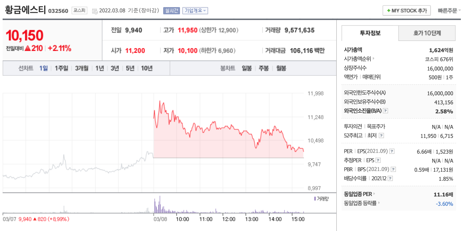 황금에스티-주가