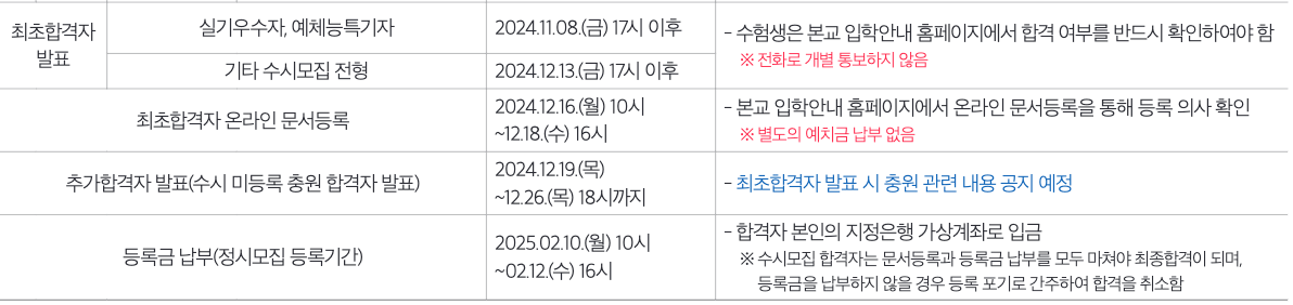 2025 세종대 수시 최종합격자 발표일정