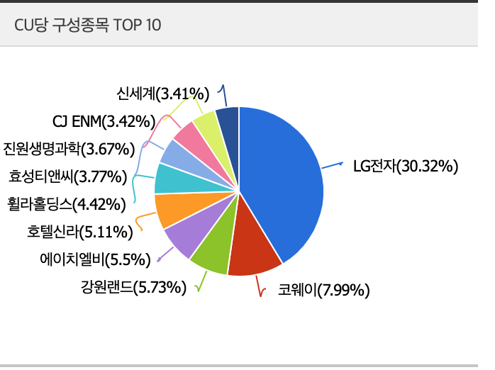  KODEX 경기소비재 ETF 분석