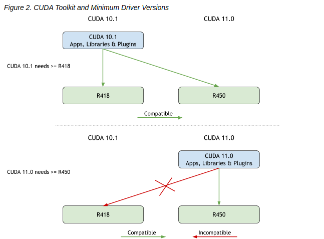 Ubuntu]Failed To Initialize Nvml: Driver/Library Version Mismatch 해결하기