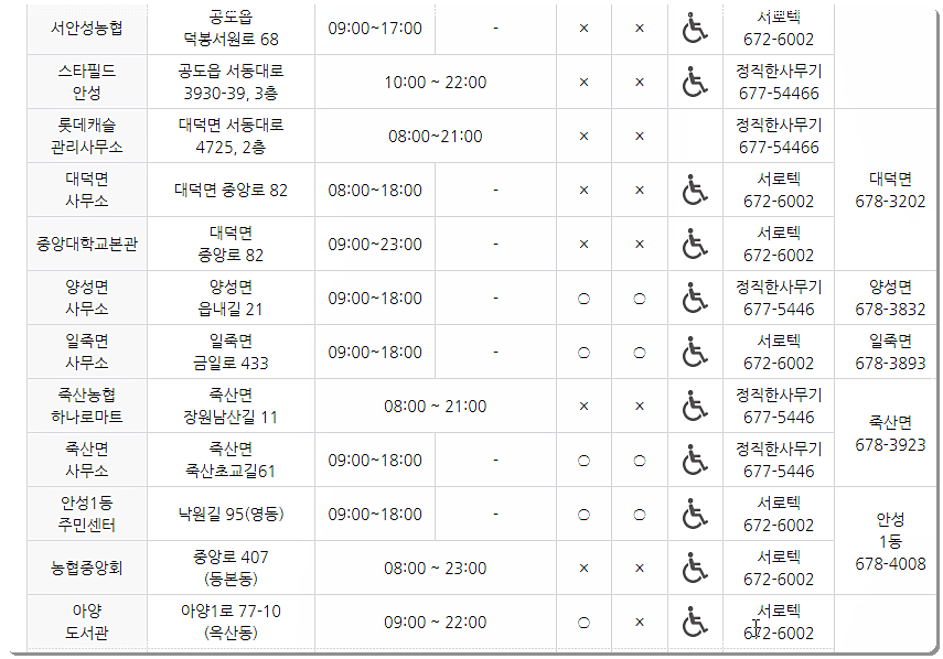 무인민원발급기 2