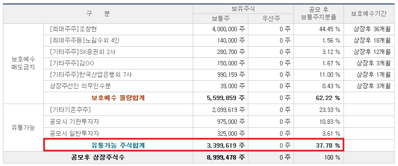 아이에스티이 공모주