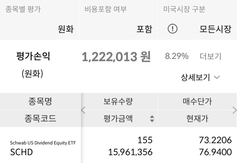  SCHD ETF 보유 매수 현황 40주차