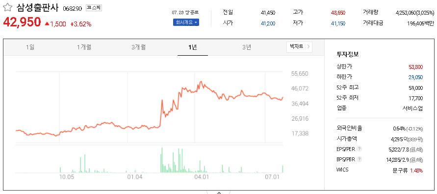 삼성출판사