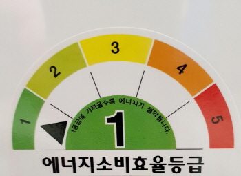 에너지효율등급-표시