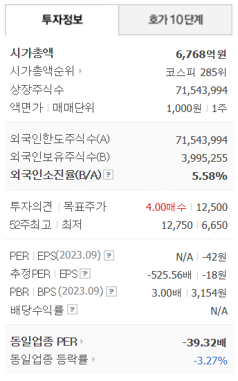 기업정보