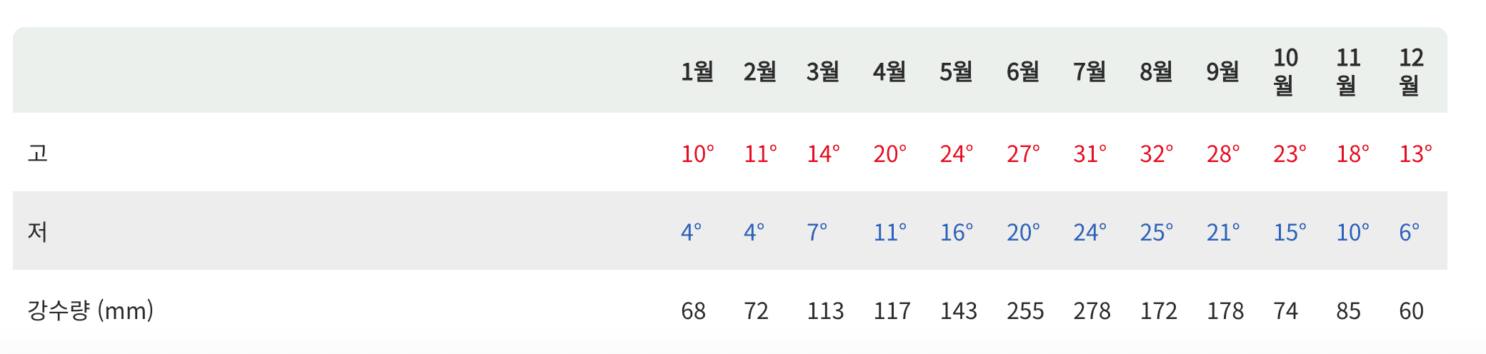 후쿠오카날씨