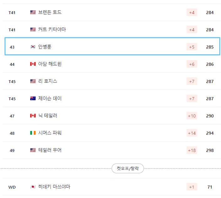BMW챔피언십순위
