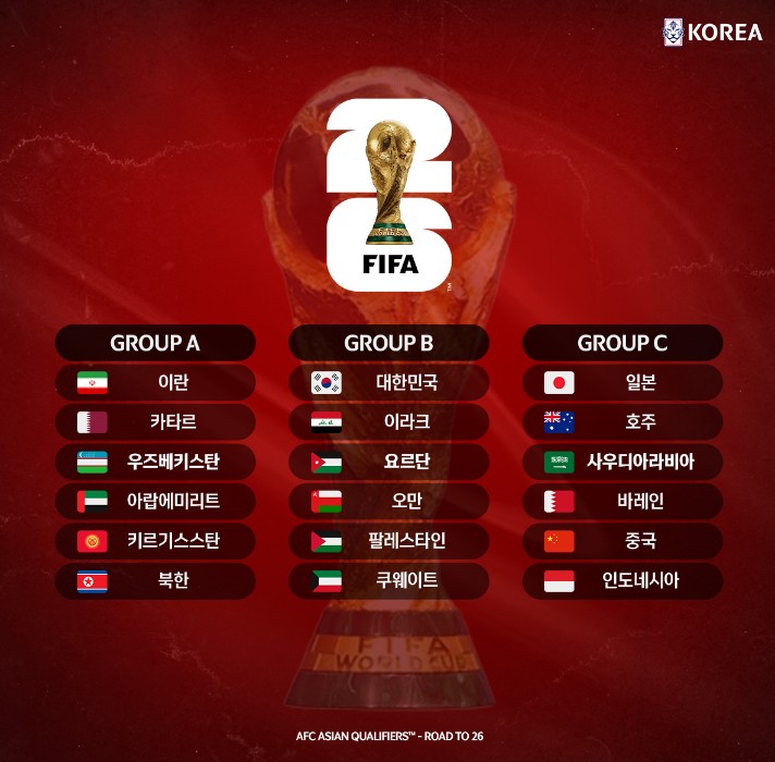 2026-월드컵 -아시아-3차-예선-조편성
