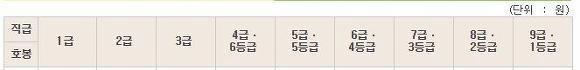 5급 공무원 연봉