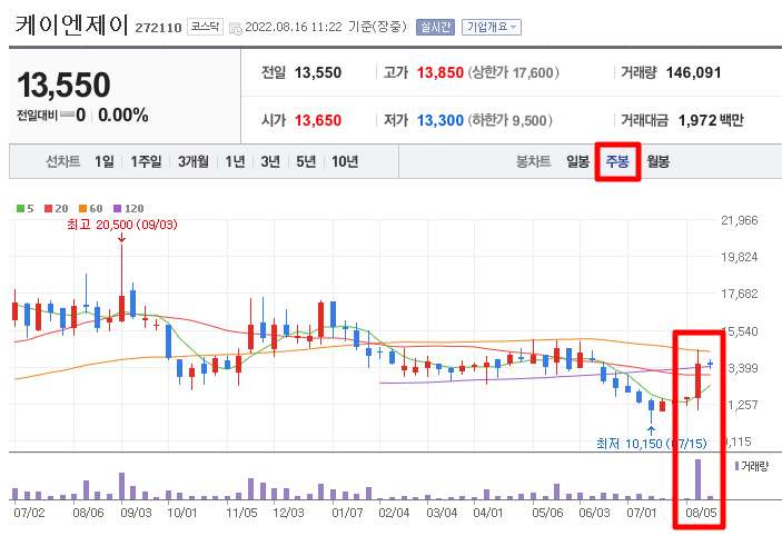  반도체 관련주 케이엔제이 주가 분석 주식 전망 (차량용반도체 관련주 , SiC 반도체 관련주 , 디스플레이 장비 관련주 , 자동화 관련주 , SiC 포커스링)