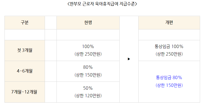 한부모근로자 육아휴직급여