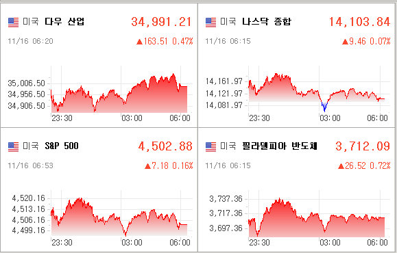 미국증시