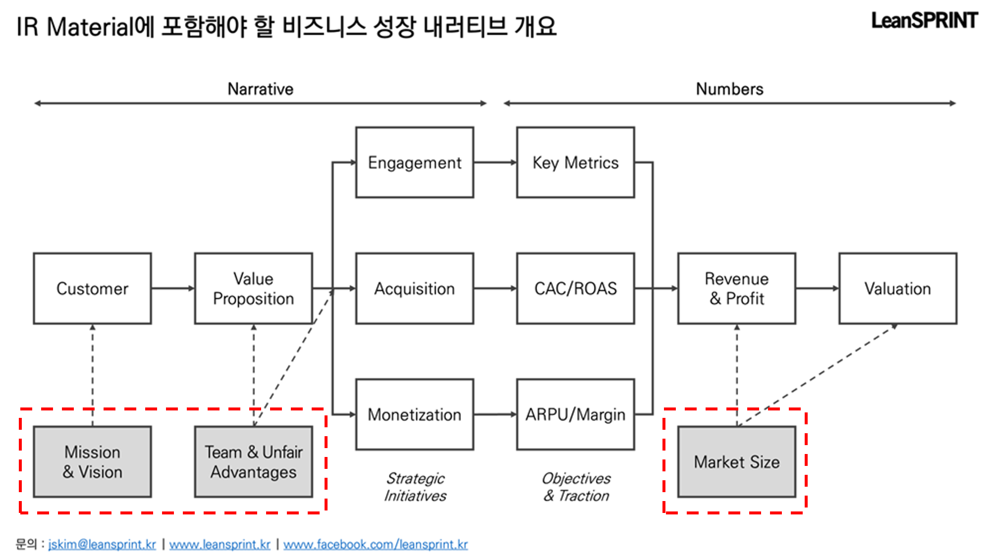 스타트업 IR 투자유치