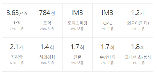 하나투어-연봉-합격자 스펙-신입초봉-외국어능력