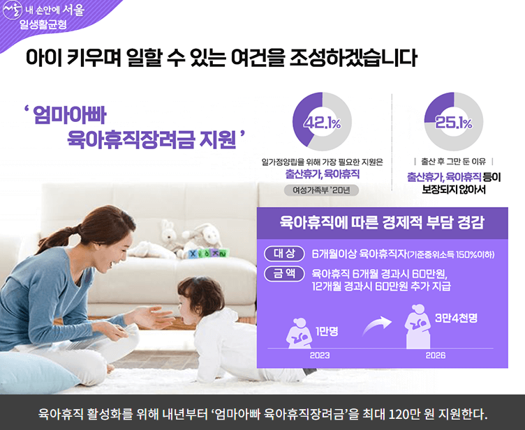 엄마 아빠 행복 프로젝트 - 서울시