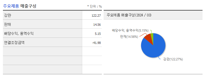 세아제강지주_주요제품