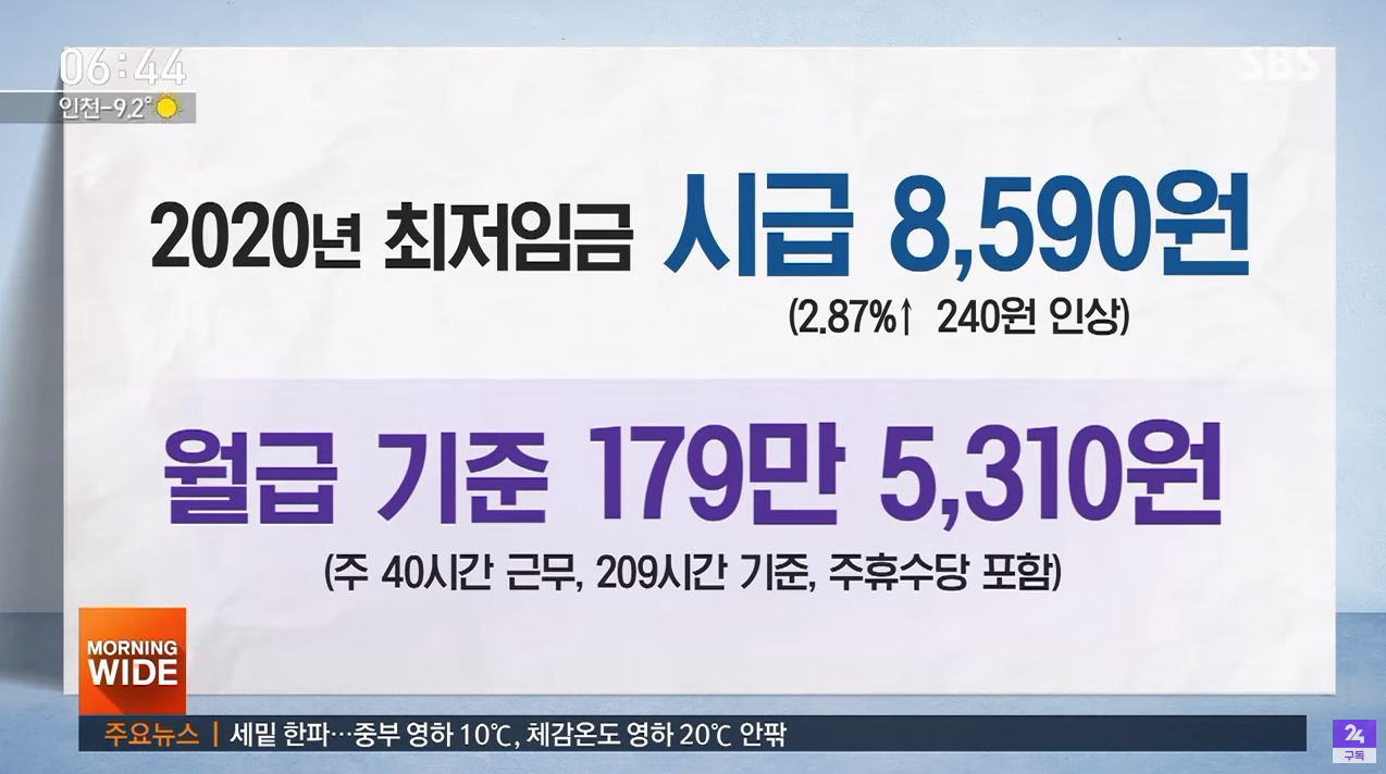  2020년 최저임금 월급 알려드림