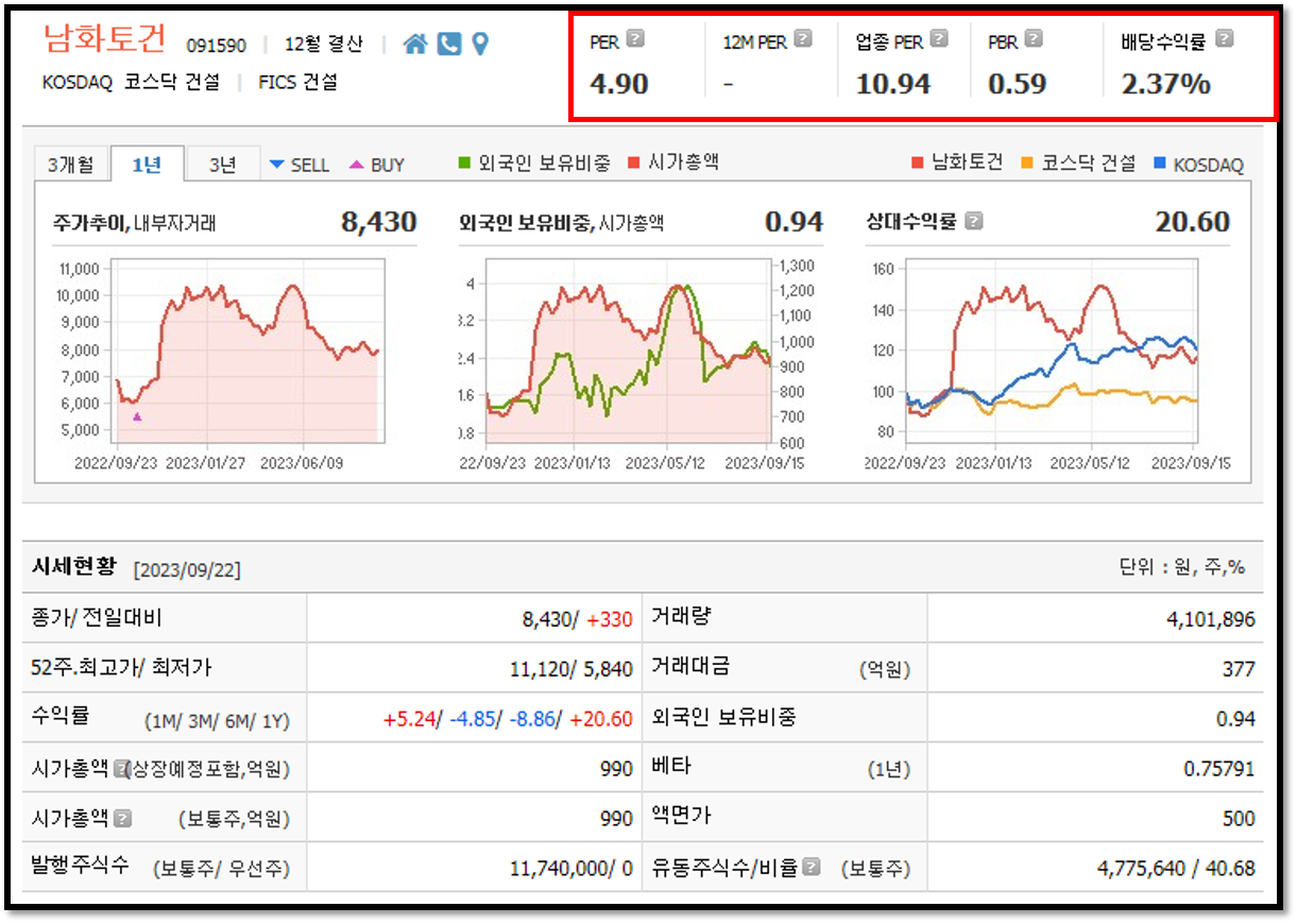 이낙연 관련주 남화토건